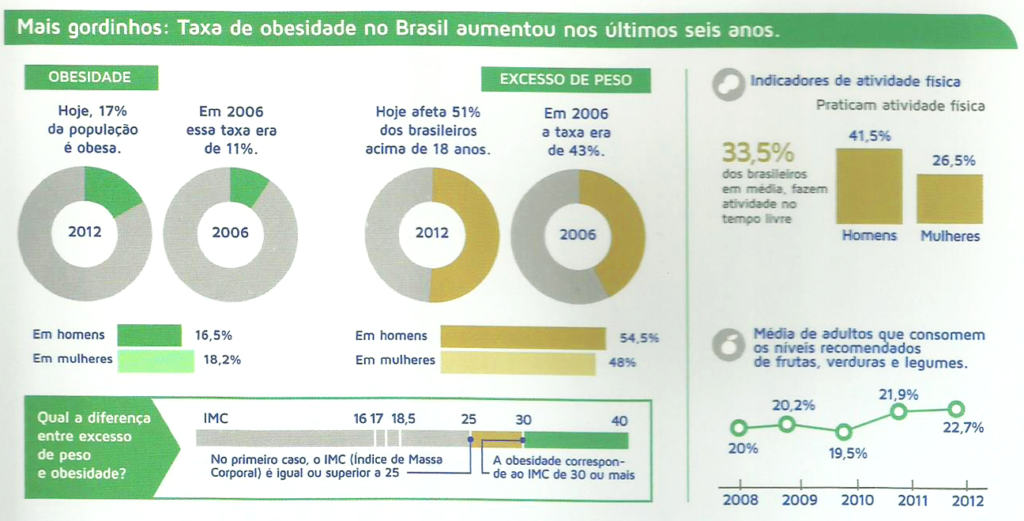 Taxa-de-obesidade