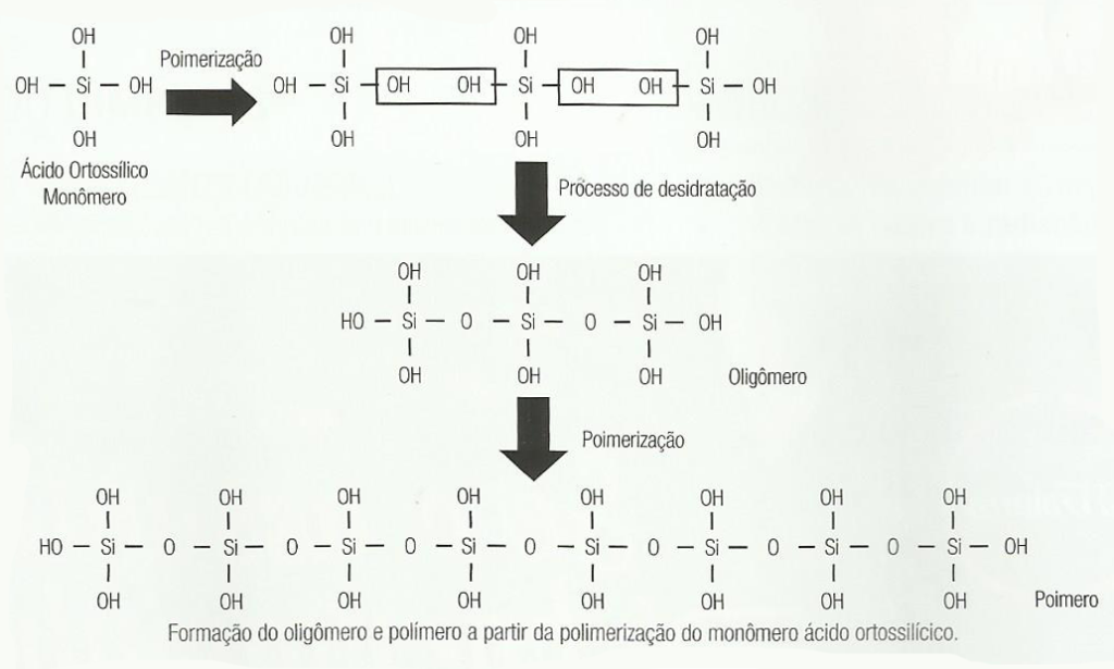 quimica